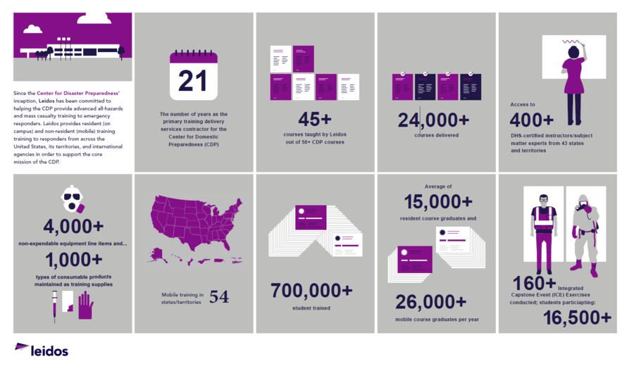 Ettain Group Acquires Leidos Health Llc Govcon Wire