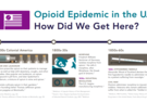 opioid epidemic timeline