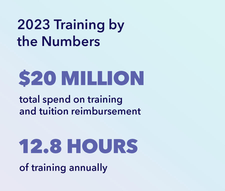 Leidos Training Investments