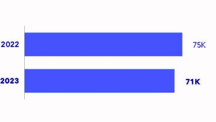 Bar Chart of Leidos Water Usage