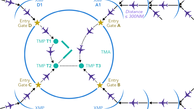 Illustration of air traffic en route